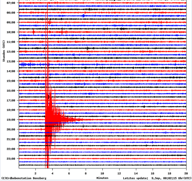 Abschlußgrafik vom 09.09.2011-00.02:15 Uhr UTC/ entspricht 02.02:15Uhr MESZ ( Mittel Europäische Sommer Zeit ), Screenshot.