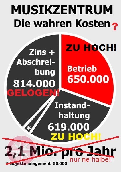 Wo die Musikhausgegner falsch liegen.