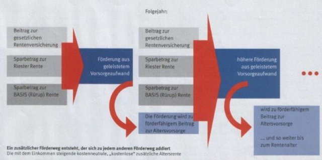 Grafik Förderweg