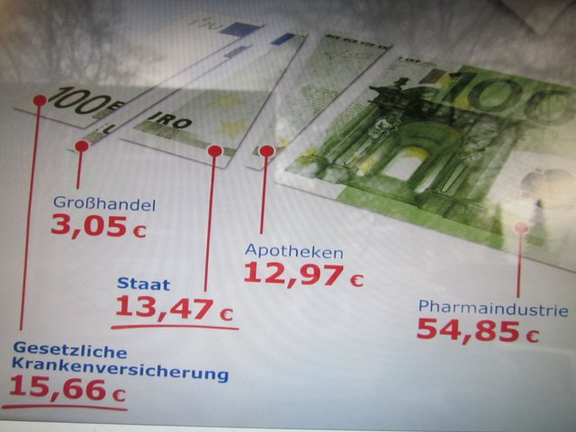 HIER kassiert die GKV / gesetzliche Krankenversicherung !