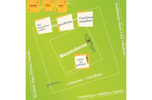 Wesenskernspiel