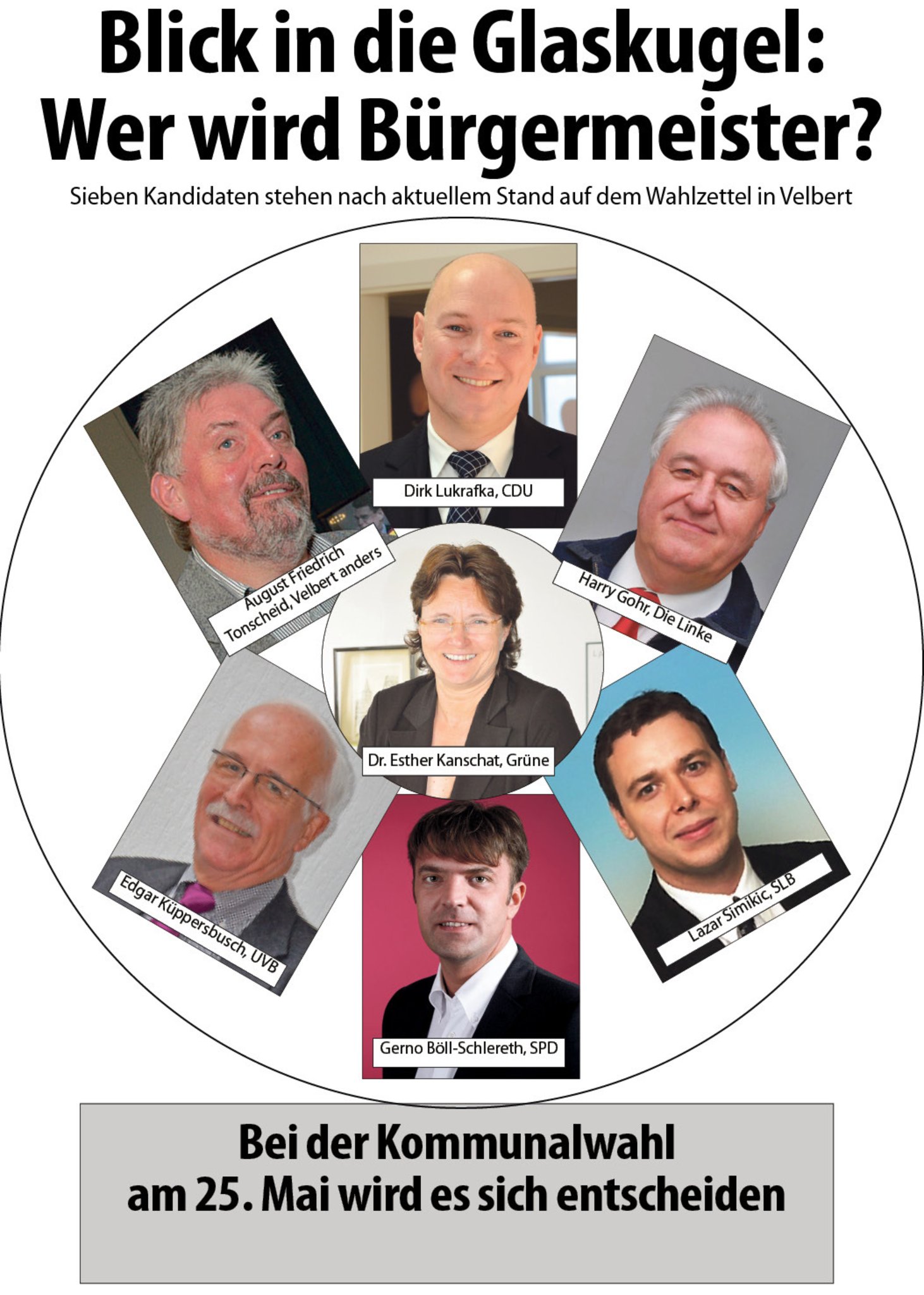 BMKandidaten Und es werden immer mehr... Velbert