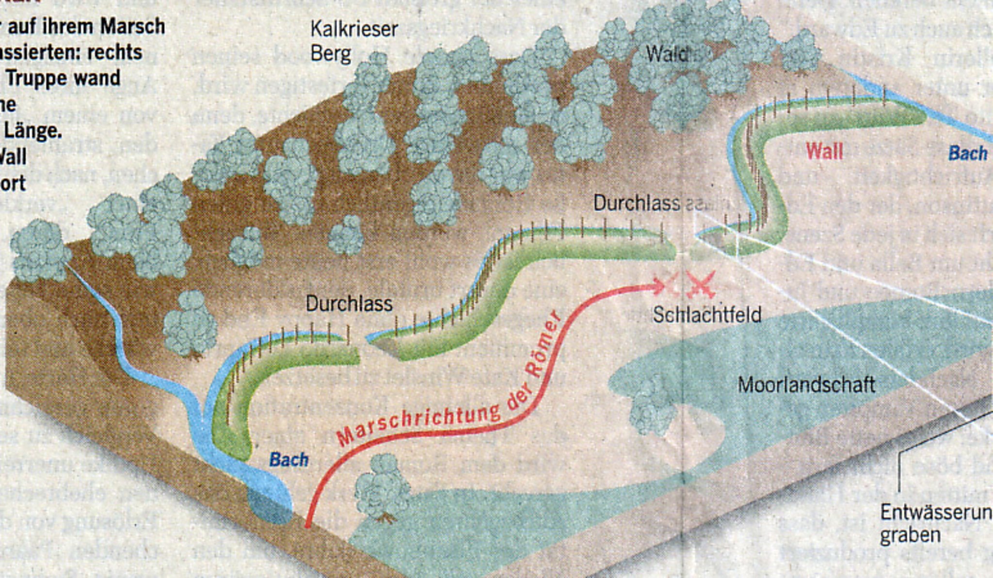 Die Varusschlacht War Nicht In Kalkriese Essen West