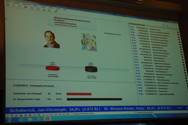 KSKs Triumph in Zahlen.