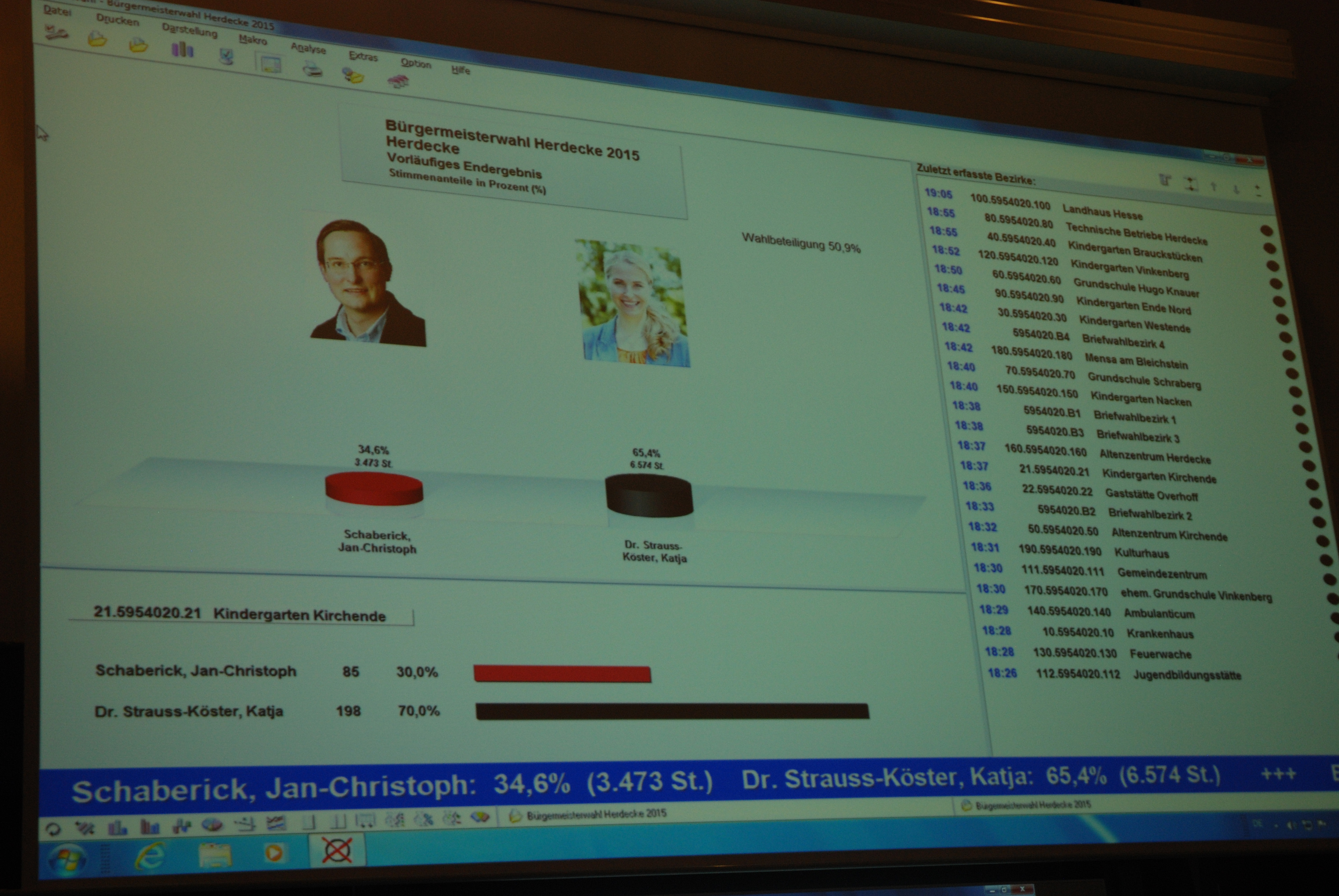 KSKs Triumph in Zahlen.