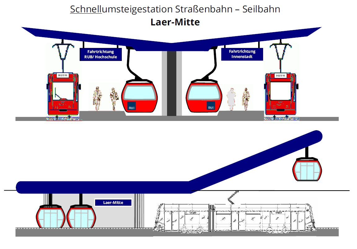 Schnellumsteigestation von Seilbahn auf Straßenbahn 302/310