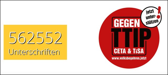 Statt der nur 100.000 benötigten Unterschriften haben genau 562.552 Menschen in Österreich gegen die Freihandelsabkommen TISA, TTIP und CETA unterschrieben.