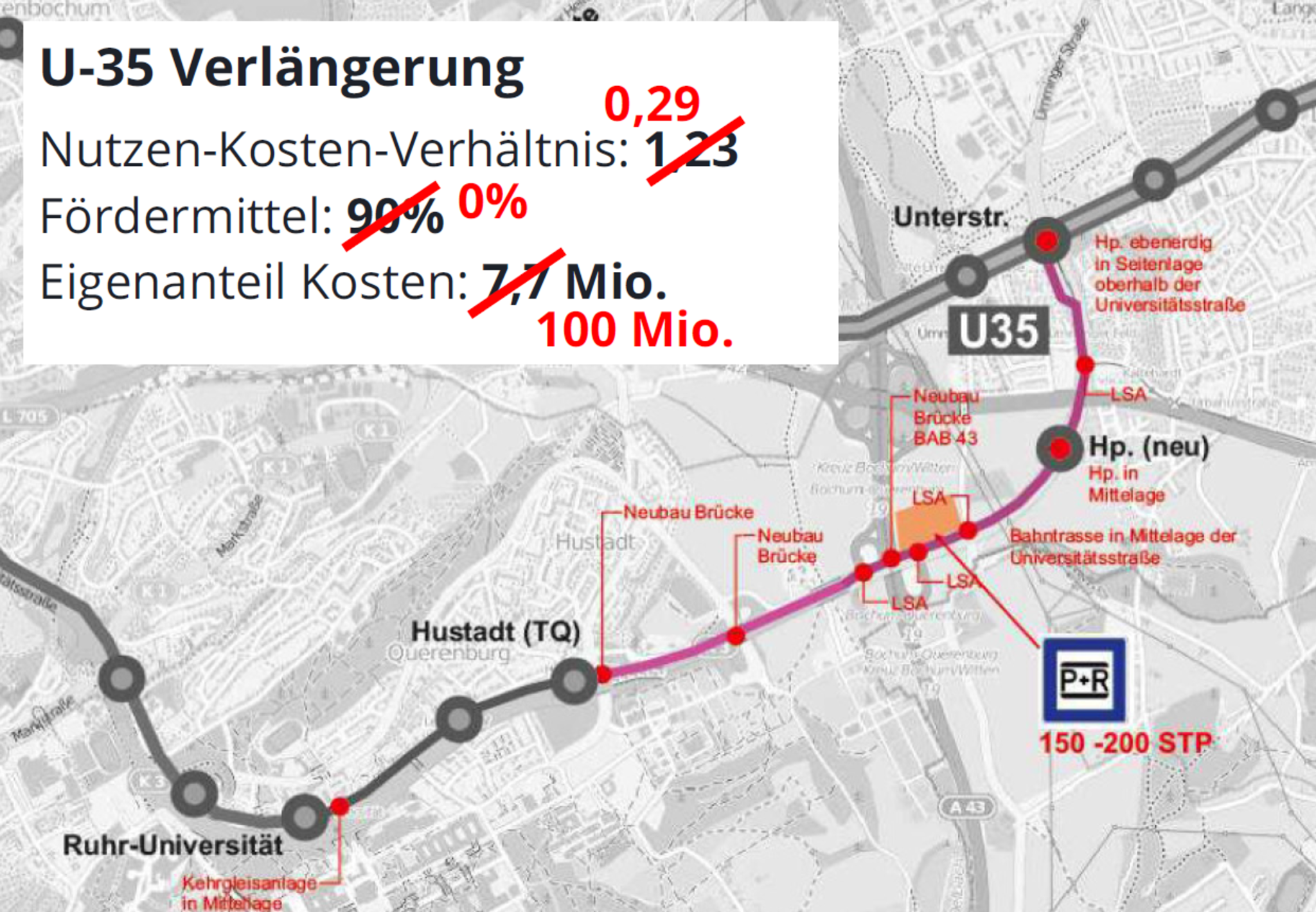 U35Verlängerung steht vor dem Aus Keine Aussicht auf Fördermittel