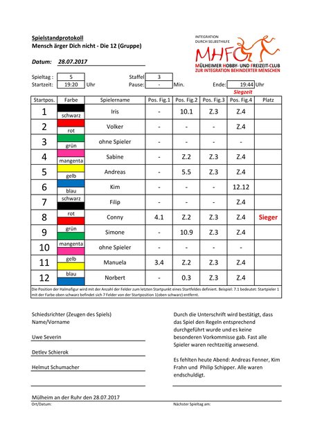 Spielgruppe "Die Zwölf" am 28.07.2017.