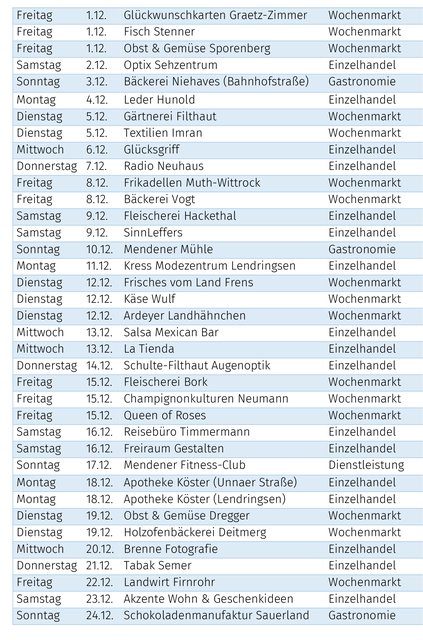 Dies sind die geplanten Aktivitäten (Änderungen vorbehalten)