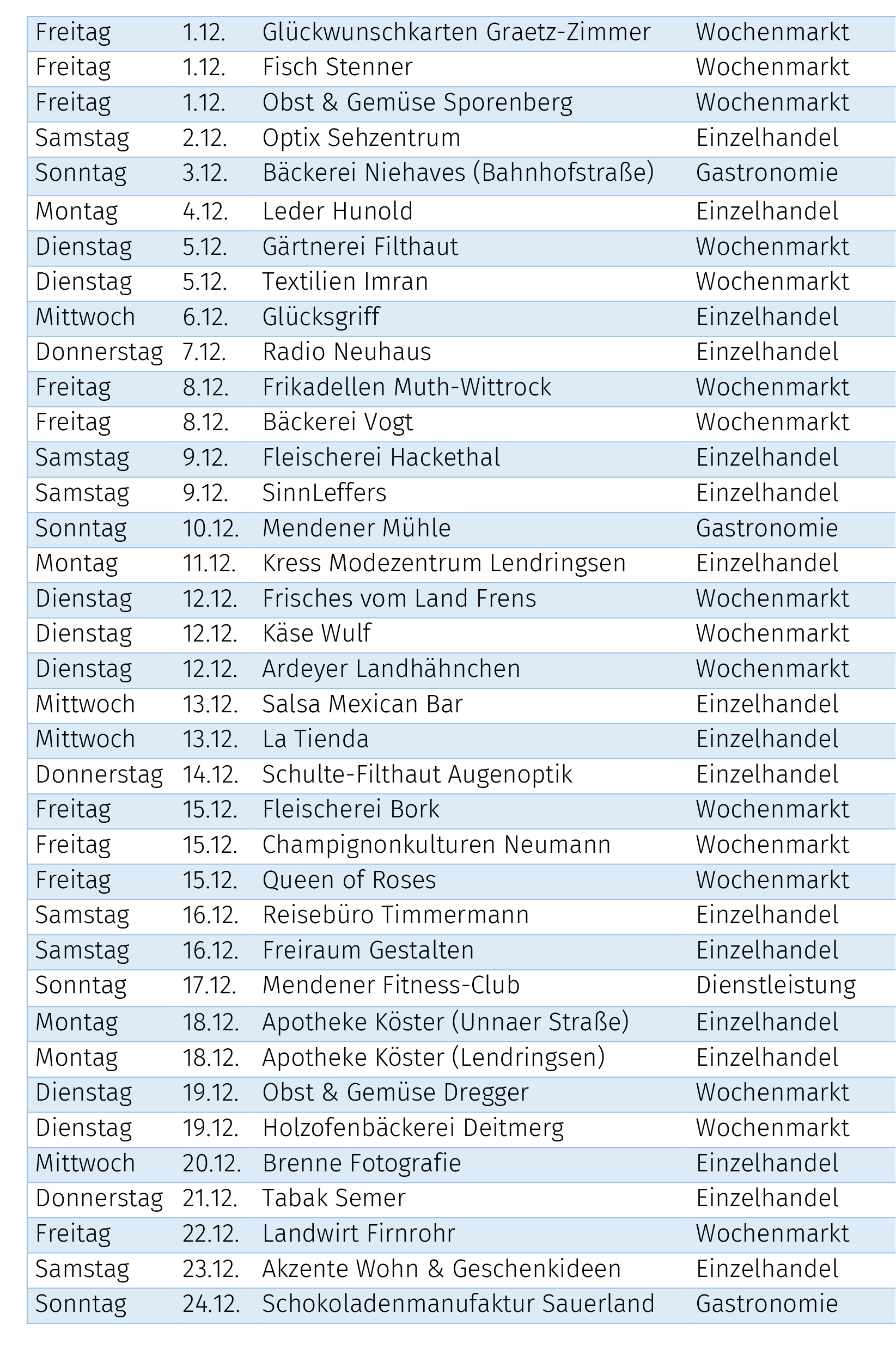 Dies sind die geplanten Aktivitäten (Änderungen vorbehalten)