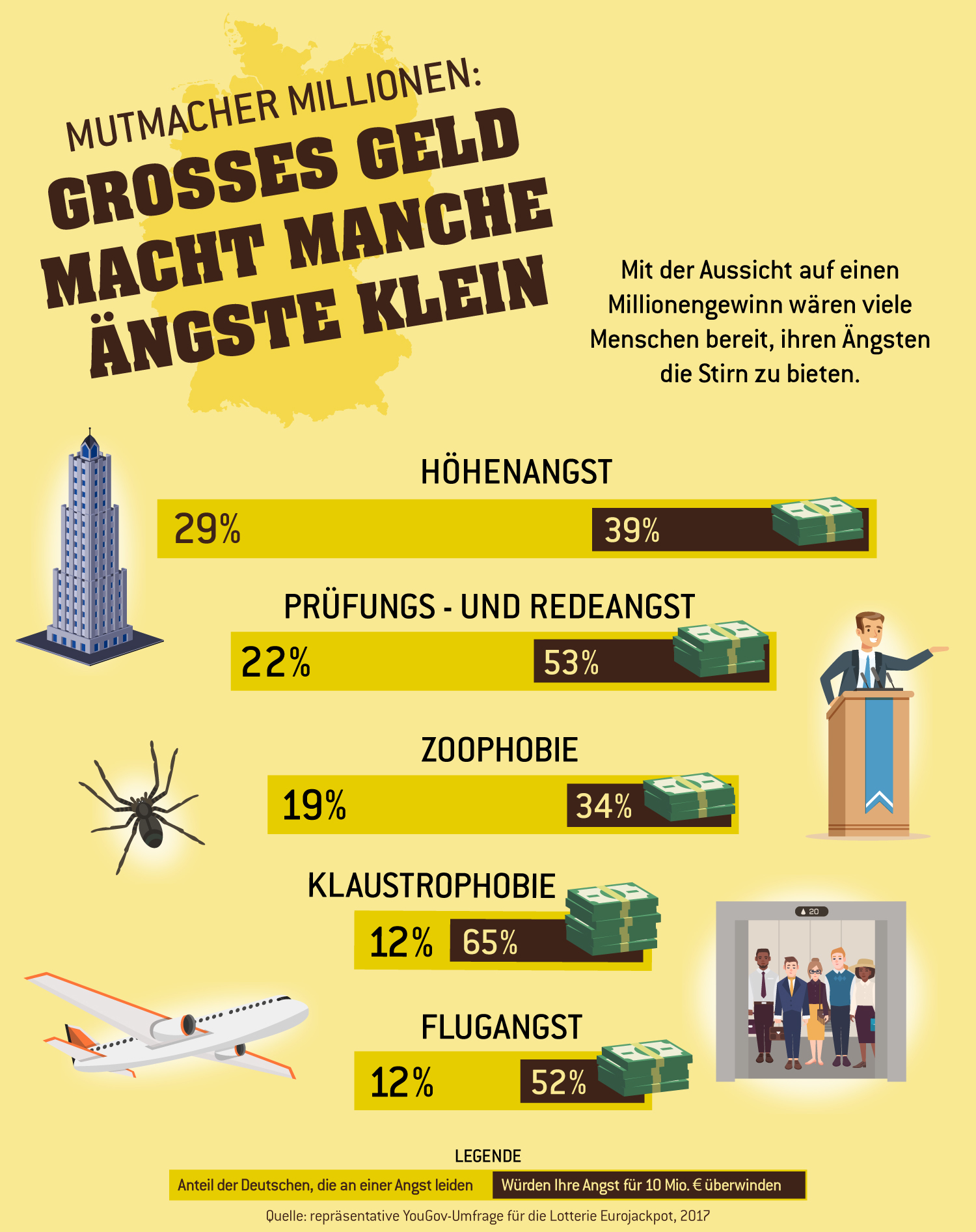 Für einen Millionenbetrag würden viele Menschen zumindest darüber nachdenken, ihre Ängste zu überwinden.