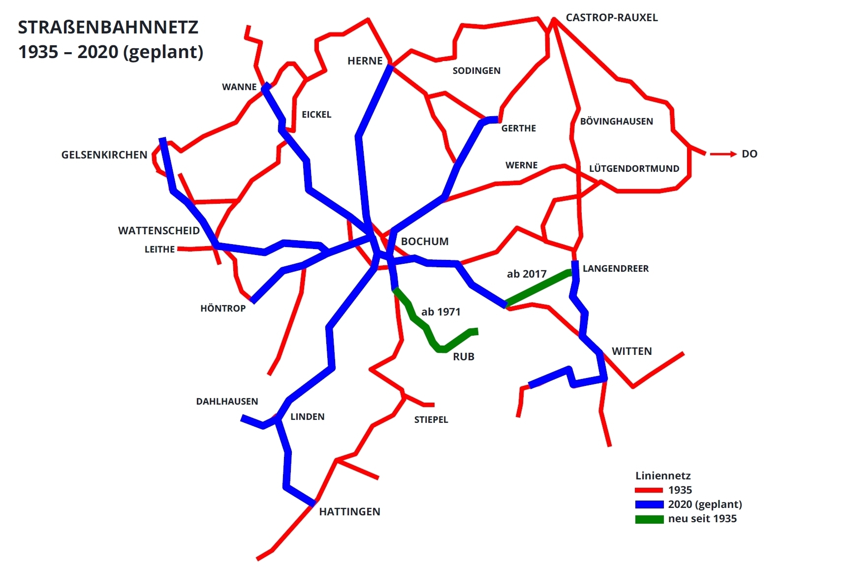 Vergleich Nahverkehrsnetz Bochum und Wattenscheid 1935 mit 2020 (geplant), große Ansicht: http://die-stadtgestalter.de/files/2017/12/strabanetz-1935-2020.jpg