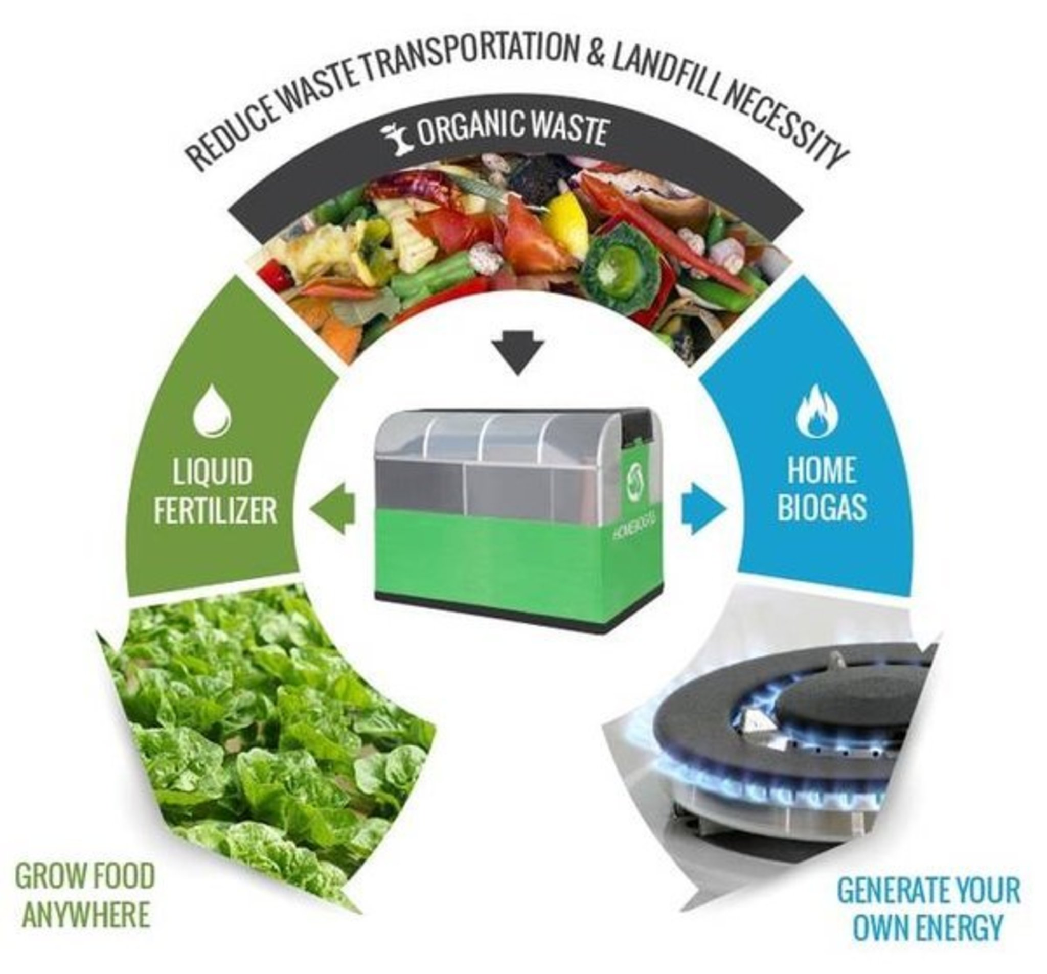 Mini Biogas Anlage Wird Zum Internet Hit Was Kosten Heim Biogas