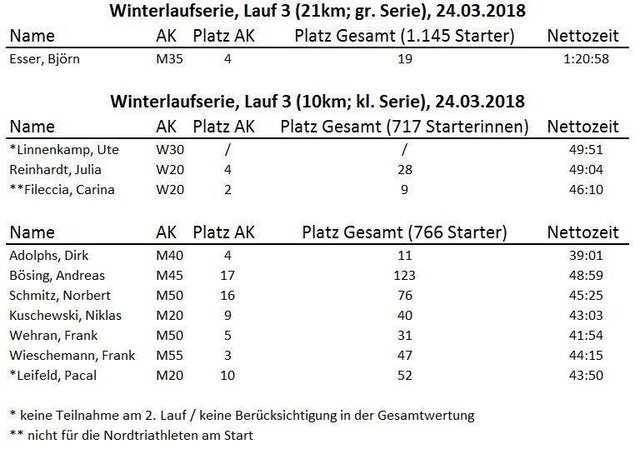 3. Lauf, Winterlaufserie ASV Duisburg