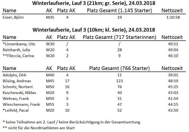3. Lauf, Winterlaufserie ASV Duisburg
