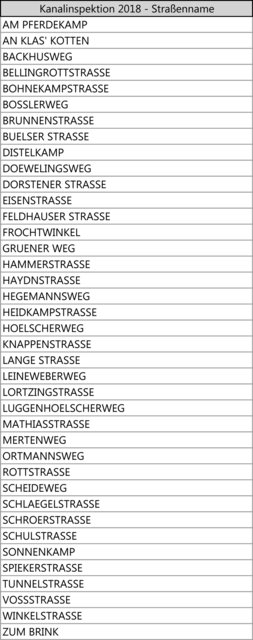 Die Stadt hat eine Liste der betroffenen Straßen veröffentlicht.