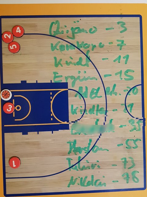 Spielkader der 69ers im Spiel gegen BG Duisburg West 2