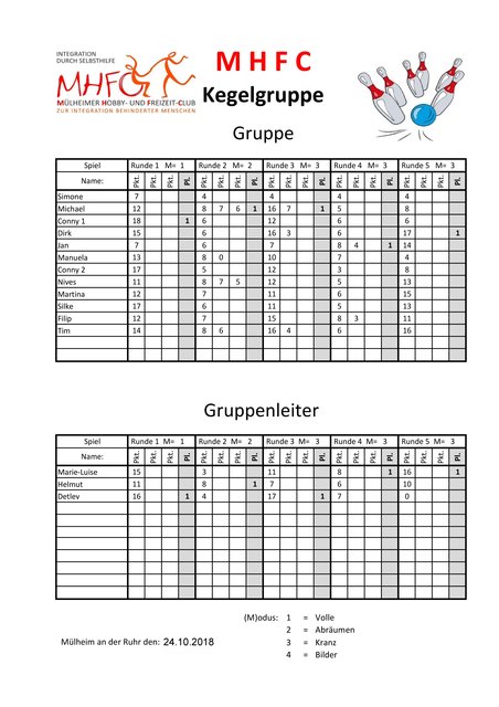 2018-10-24 - Kegelergebnisse MHFC