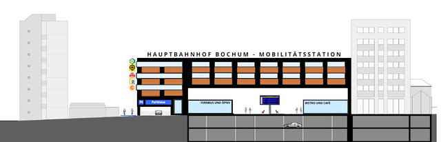 Mobilitätsstation, Ansicht Fassade, Blick Ferdinandstraße