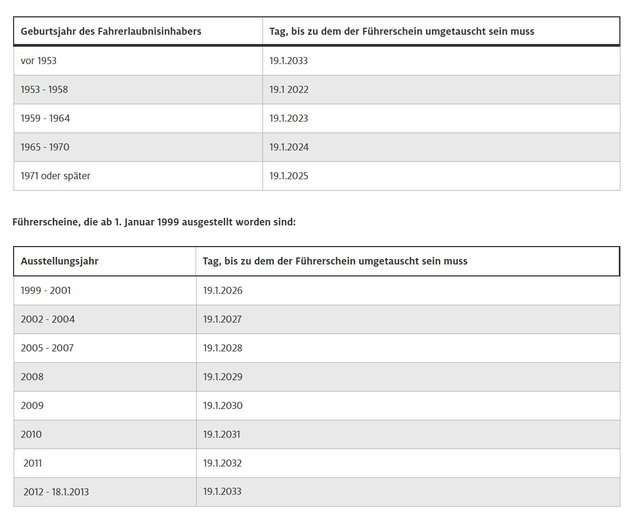 43 Millionen Führerscheine müssen in den nächsten Jahren umgetauscht werden. Bildquelle; www.adac.de