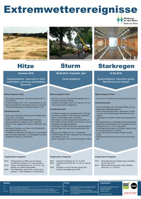 Auf diesem Poster hat die Stabsstelle Klimaschutz die Extremwettereignisse in Mülheim dokumentiert. Daraus will man Lehren ziehen. Foto: Stadt Mülheim an der Ruhr