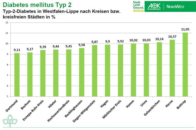 Erganzungstarife Mehr Zahnersatz Und Auslandsschutz Aok Nordwest Und Ukv Kooperieren Dortmund Sud