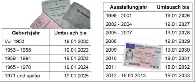 Abhängig vom Ausstellungsjahr muss der Führerschein zwischen 2022 und 2033 umgetauscht werden.