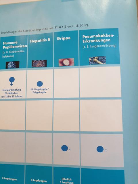 Schon geimpft ?