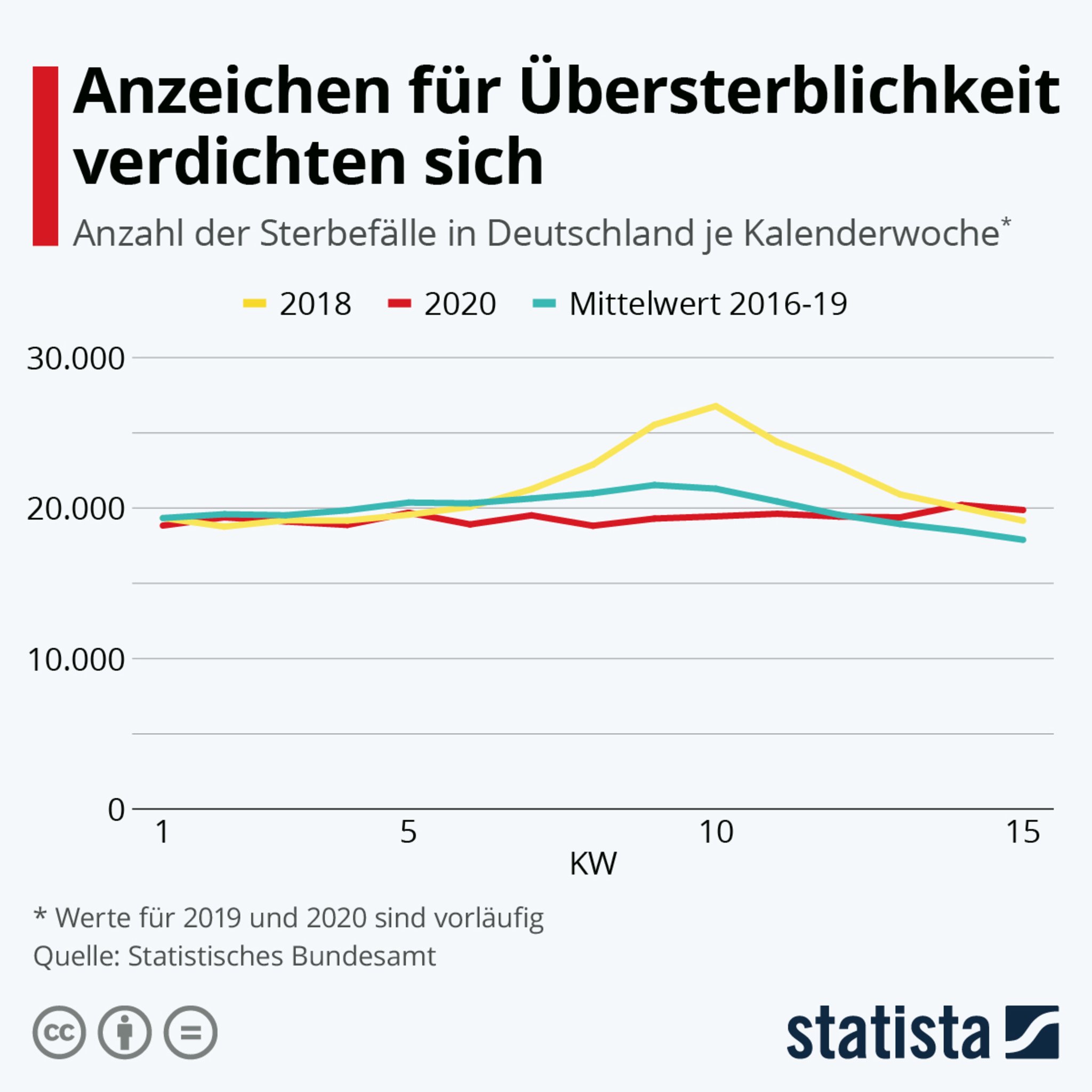 Corona übersterblichkeit Corona übersterblichkeit