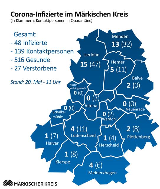 Übersicht der Verteilung der Fälle auf die Städte und Gemeinden. Grafik und Daten: Märkischer Kreis