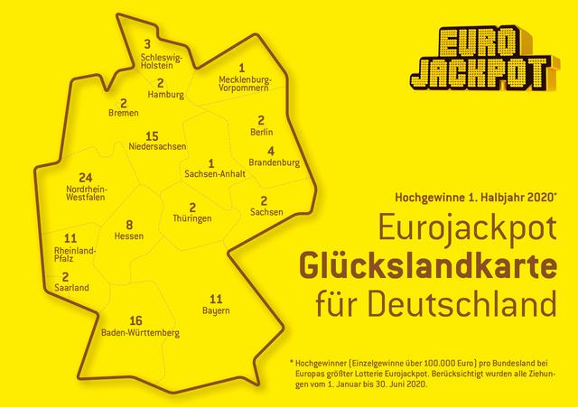 Im Schnitt rund acht Millionäre pro Monat, 46 insgesamt: Beeindruckende Werte, die die Lotterie #Eurojackpot für das erste Halbjahr 2020 ausweisen kann. Von insgesamt 212 Großgewinnen mit sechs- bis achtstelligen Summen gingen allein 106 nach Deutschland.