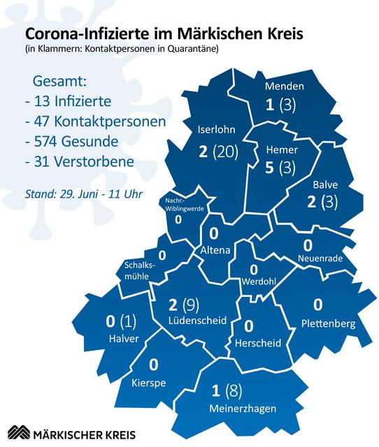 Übersicht der Verteilung der Fälle auf die Städte und Gemeinden des Märkischen Kreises.