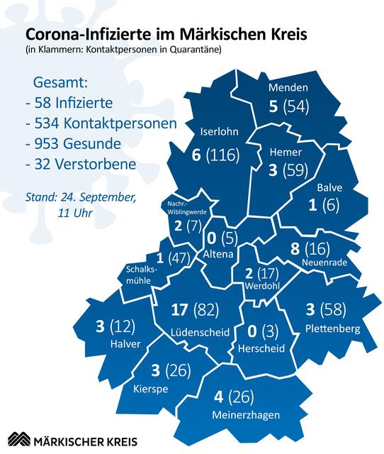 Übersicht der Verteilung der Fälle auf die Städte und Gemeinden im märkischen Kreis.