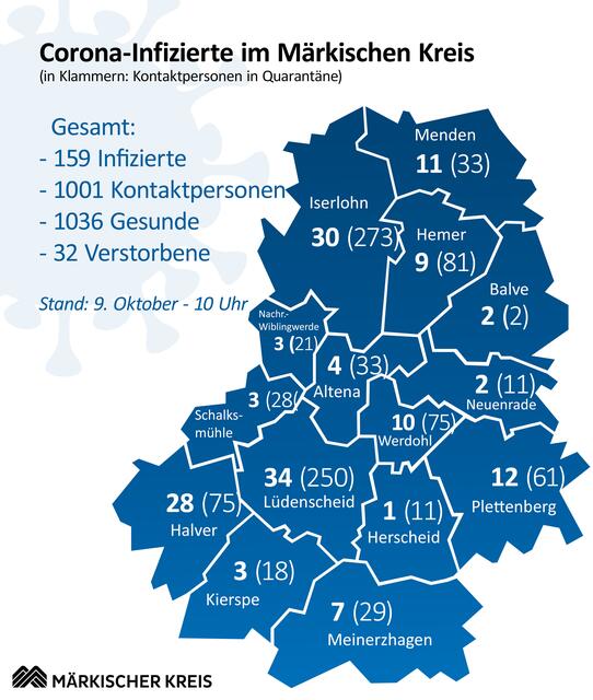 Lagekarte der Coronafälle im Märkischen Kreis.