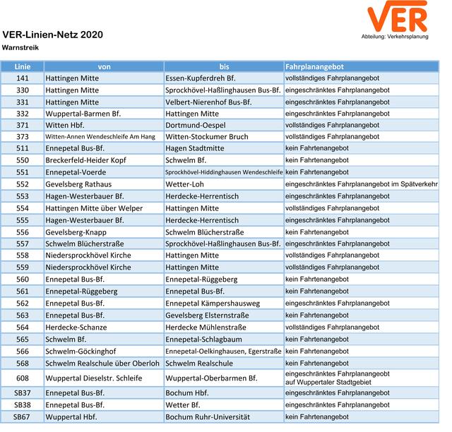 Hier eine Übersicht der betroffenen Linien.