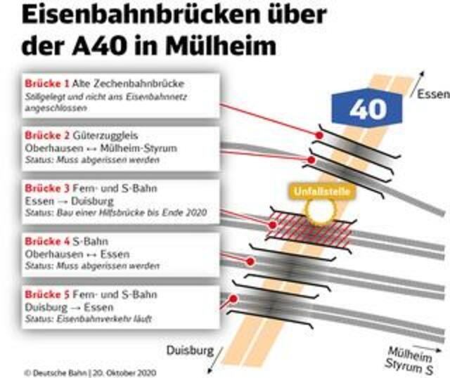 Zwei weitere Brücken können nicht mehr freigegeben werden.