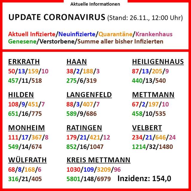 In der aktuellen Grafik gibt es Informationen zu den einzelnen Städten im Kreis.