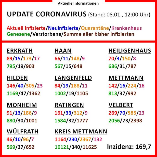 In der Infografik sind detaillierte Informationen zu den einzelnen Städten im Kreis zu finden.