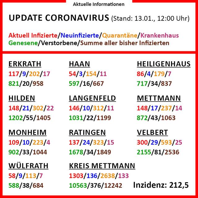 In der Infografik gibt es detaillierte Informationen zu den einzelnen Städten im Kreis.