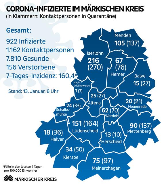 Lagekarte zur aktuellen Corona-Situation im Märkischen Kreis.