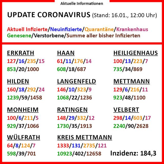 In der Infografik gibt es detaillierte Informationen zu den einzelnen Städten im Kreis.