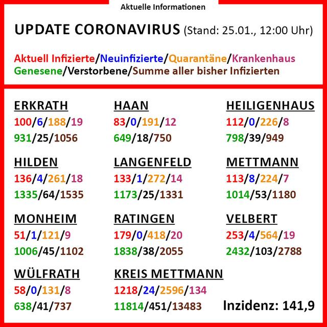In der Infografik gibt es detaillierte Informationen zu den einzelnen Städten im Kreis.