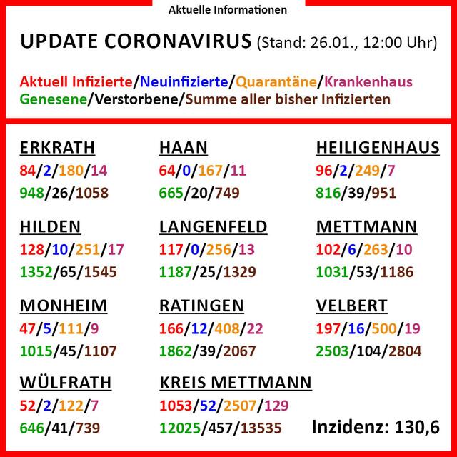 Die Infografik enthält detaillierte Informationen zu den einzelnen Städten im Kreis.