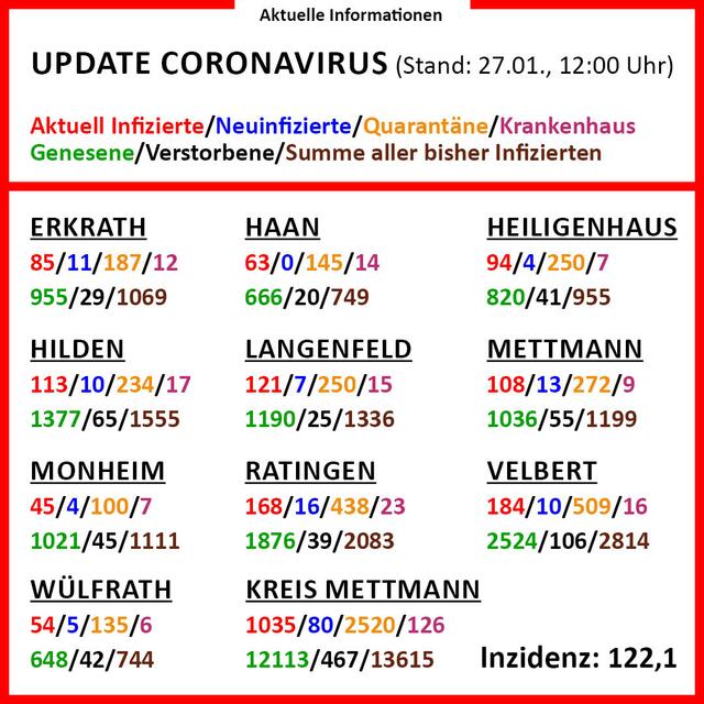 Die Infografik enthält detaillierte Informationen zu den einzelnen Städten im Kreis.