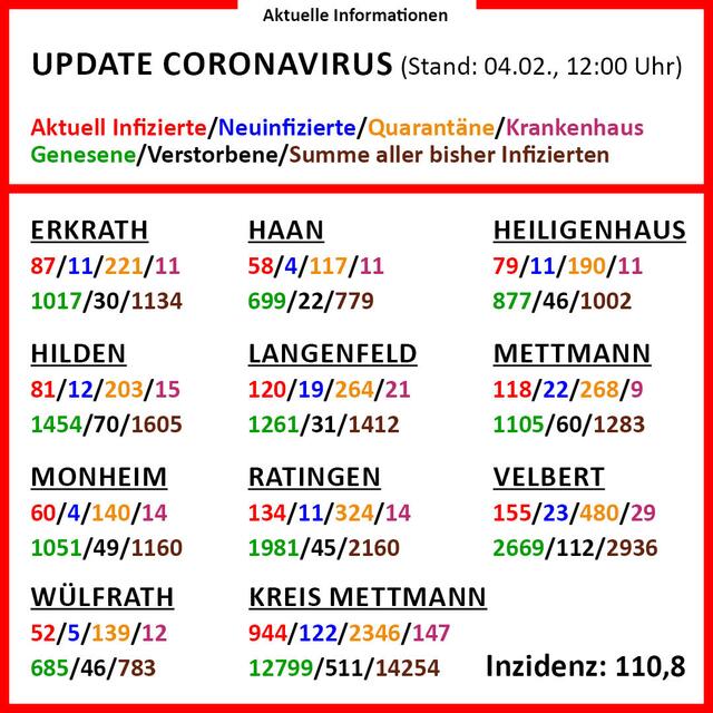 In der Infografik gibt es detaillierte Informationen zu den einzelnen Städten im Kreis Mettmann.