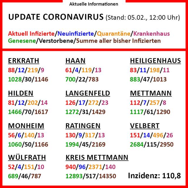 In der Grafik gibt detaillierte Informationen zu den einzelnen Städten im Kreis.