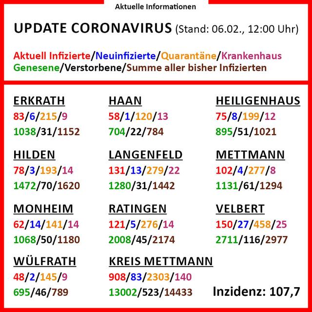 In der Infografik im Anhang gibt es detaillierte Informationen zu den einzelnen Städten im Kreis Mettmann.