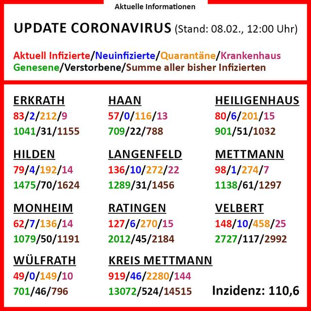 In der Infografik gibt es detaillierte Informationen zu den einzelnen Städten im Kreis Mettmann.