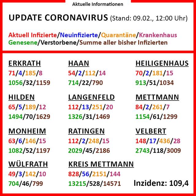 In der Infografik gibt es detaillierte Informationen zu den einzelnen Städten im Kreis Mettmann.